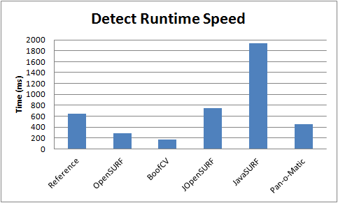 overall_detect_speed.gif