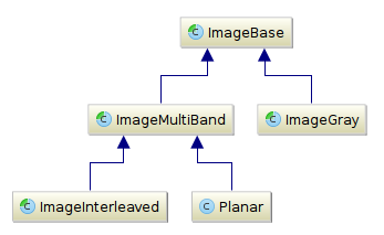 Image type class diagram.png