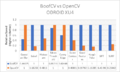 Boof vs opencv odroidXU4 2019.png