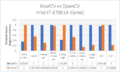 Boof vs opencv corei7 2019.png