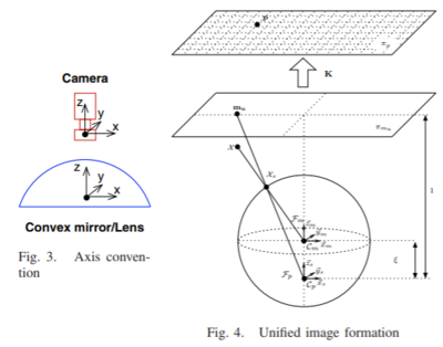Image formation from universal omni camera model