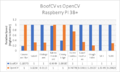 Boof vs opencv rpi3BP 2019.png